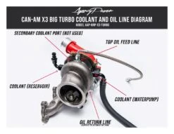 Agency Power Turbo Upgrade Kit Can-Am Maverick X3 2015-2020 13 Agency Power Turbo Upgrade Kit Can-Am Maverick X3 2015-2020 -Motorcycle Accessories agency power turbo upgrade kit can am maverick x320152020 4