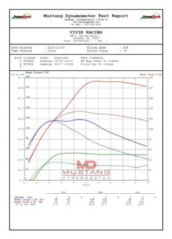 Agency Power Turbo Upgrade Kit Can-Am Maverick X3 2015-2020 15 Agency Power Turbo Upgrade Kit Can-Am Maverick X3 2015-2020 -Motorcycle Accessories agency power turbo upgrade kit can am maverick x320152020 6