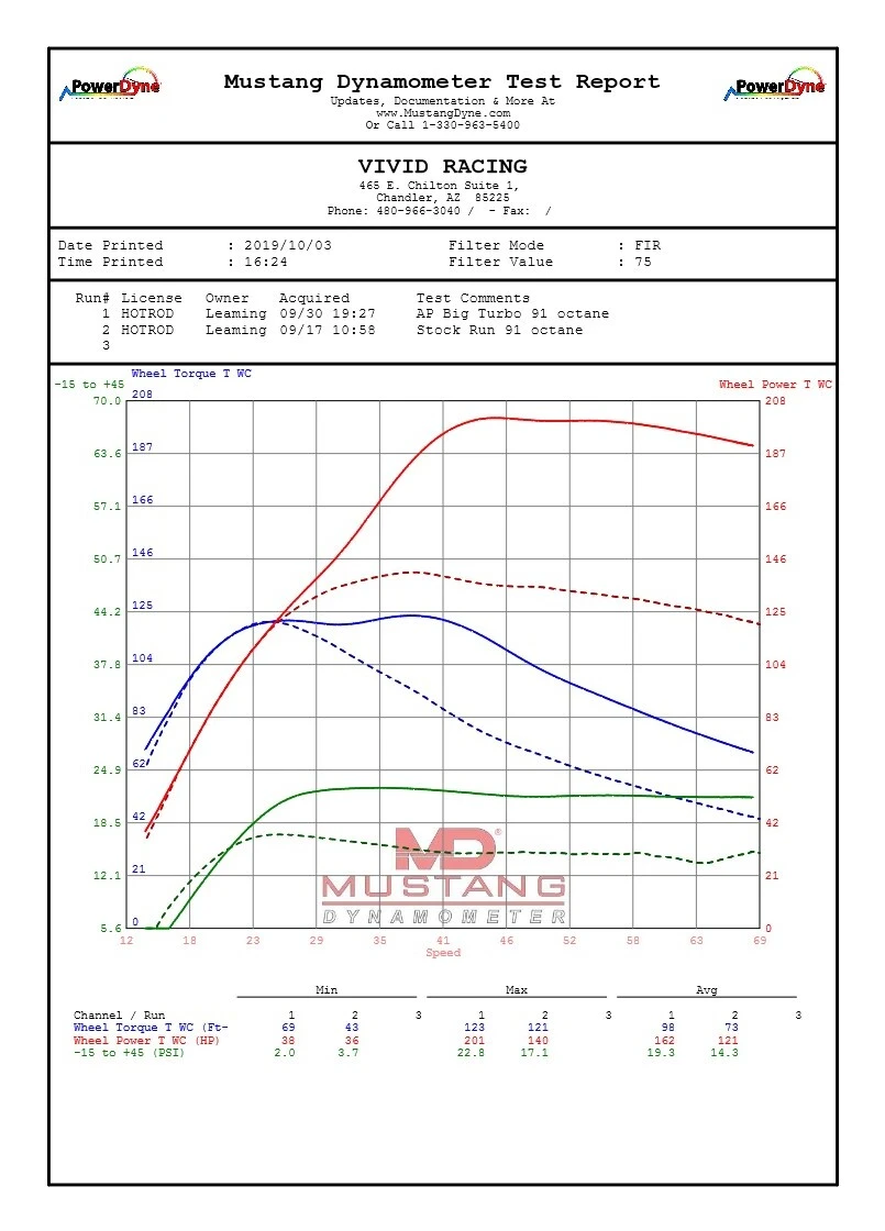 Agency Power Turbo Upgrade Kit Can-Am Maverick X3 2015-2020 9 Agency Power Turbo Upgrade Kit Can-Am Maverick X3 2015-2020 - Image 7