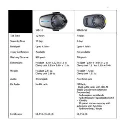 Sena SMH10 Bluetooth Headset Dual Pack -Motorcycle Accessories sena smh10 bluetooth headset dual pack